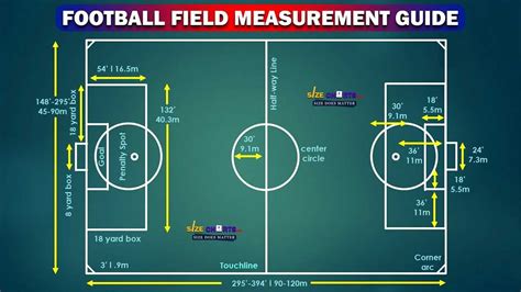 Understanding Field